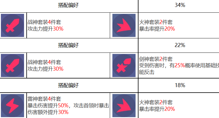 众神派对 众神派对蚩尤姜九黎角色图鉴图12