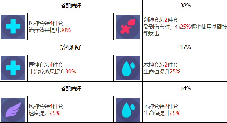 众神派对 众神派对盖布亚罕莫德角色图鉴图12