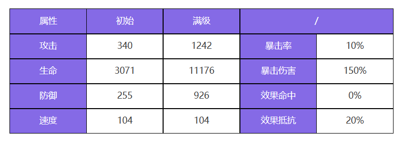 众神派对波塞各翁迪娜角色强不强图2