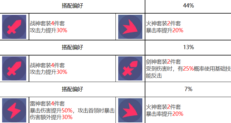 众神派对波塞各翁迪娜角色强不强图12