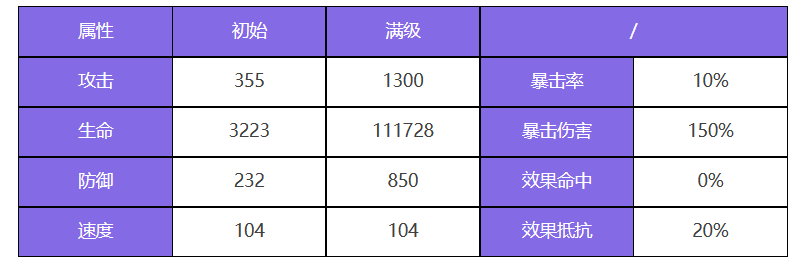 众神派对 众神派对斯芬克斯崔佛角色图鉴图1