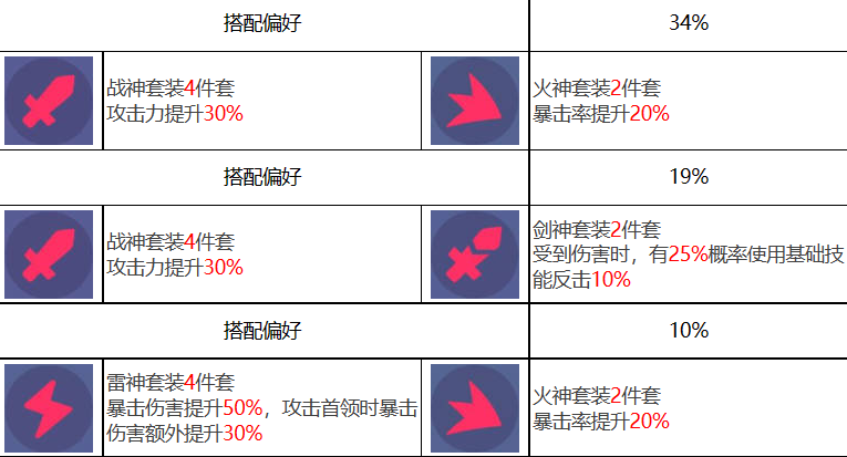 众神派对 众神派对斯芬克斯崔佛角色图鉴图11