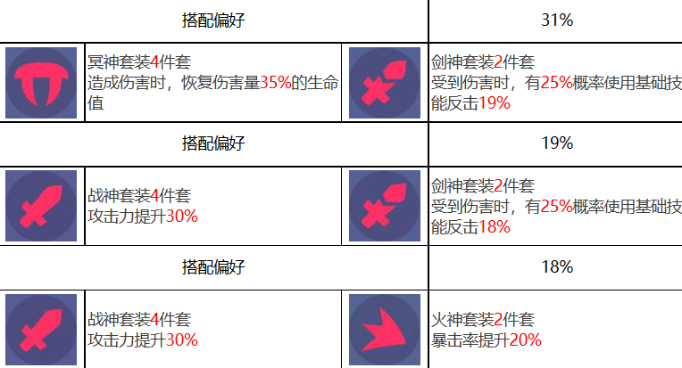 众神派对 众神派对阿玛乌奈特佐拉角色图鉴图12