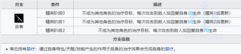 明日方舟左乐怎么样 明日方舟六星干员左乐技能强度介绍图1