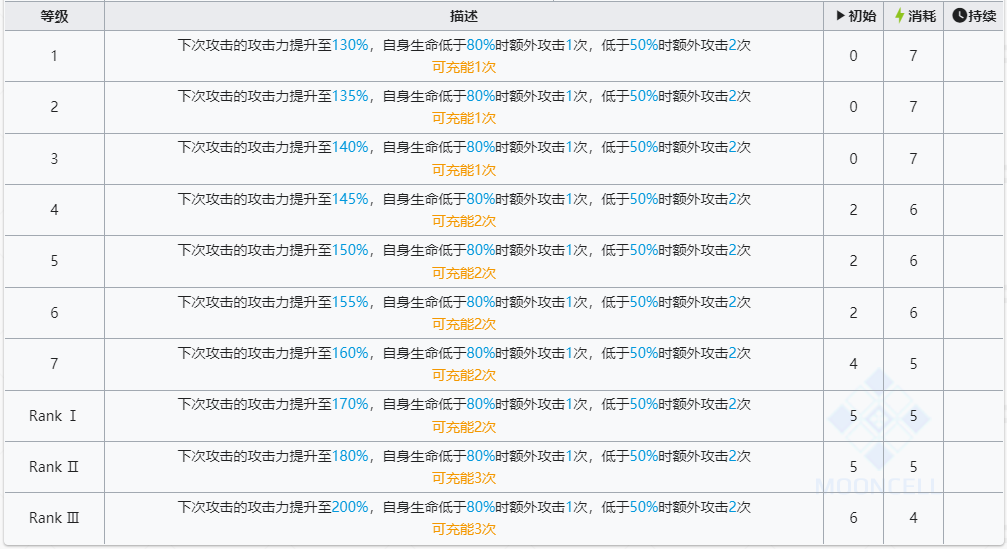 明日方舟左乐怎么样 明日方舟六星干员左乐技能强度介绍图2