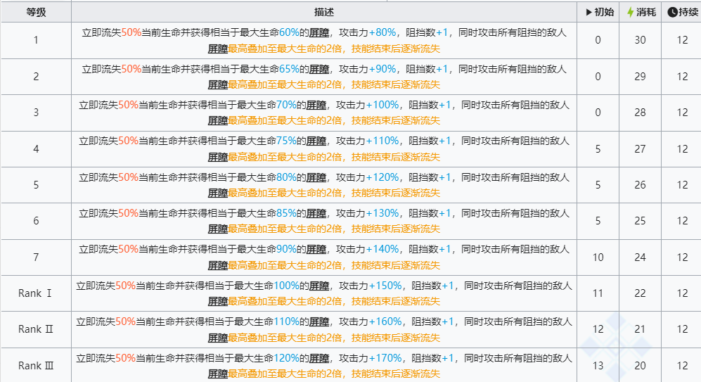 明日方舟左乐怎么样 明日方舟六星干员左乐技能强度介绍图3