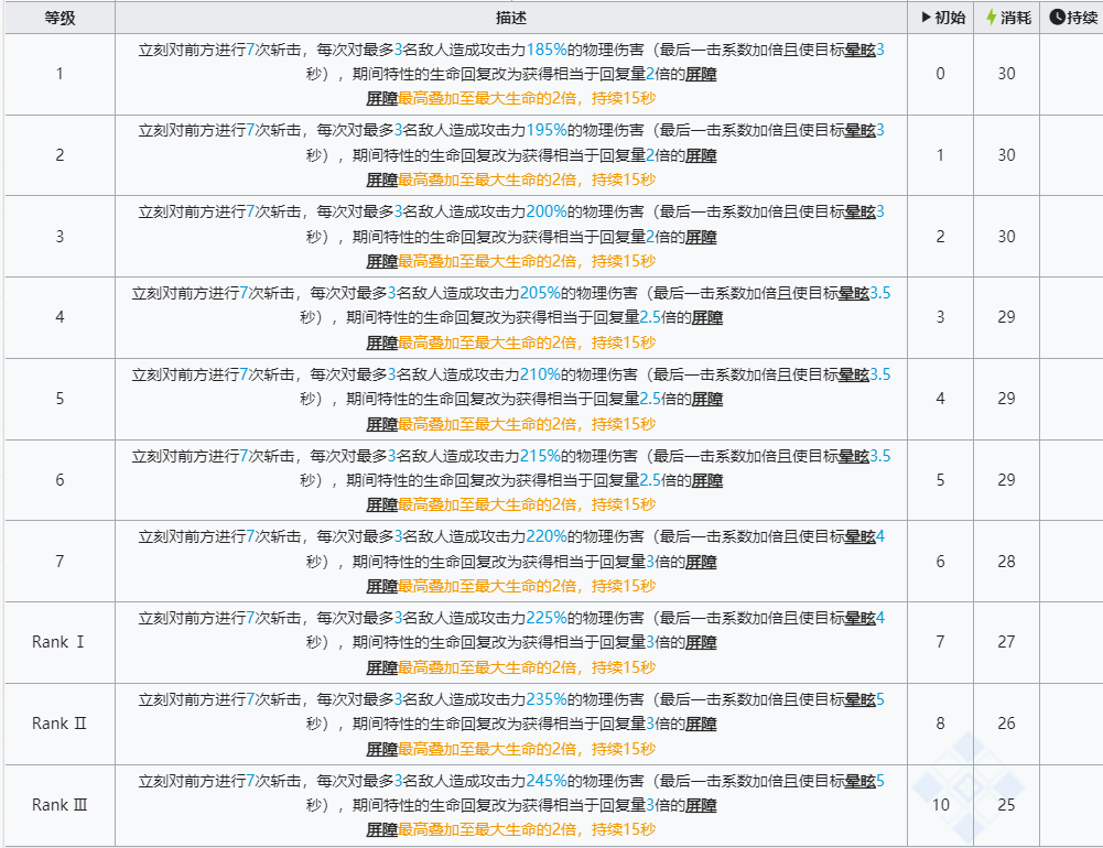 明日方舟左乐怎么样 明日方舟六星干员左乐技能强度介绍图4