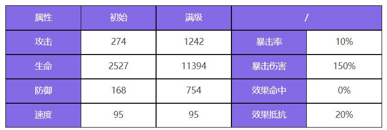 众神派对赫拉克勒斯泰勒角色图鉴图1