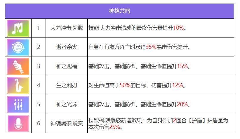 众神派对赫拉克勒斯泰勒角色图鉴图6