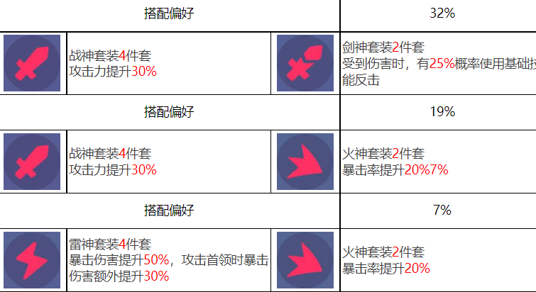 众神派对赫拉克勒斯泰勒角色图鉴图7