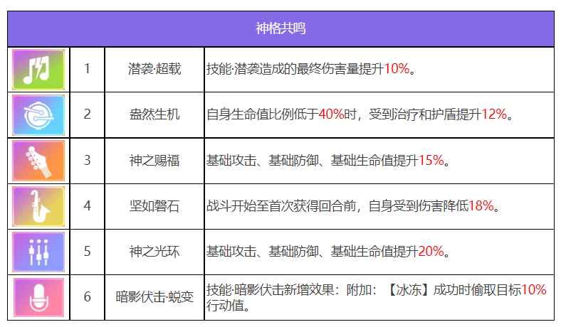 众神派对卡吕普索达莉亚角色图鉴图6