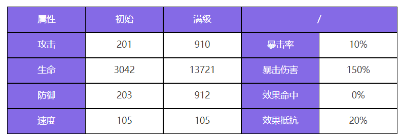 众神派对厄里斯邦妮角色图鉴图1