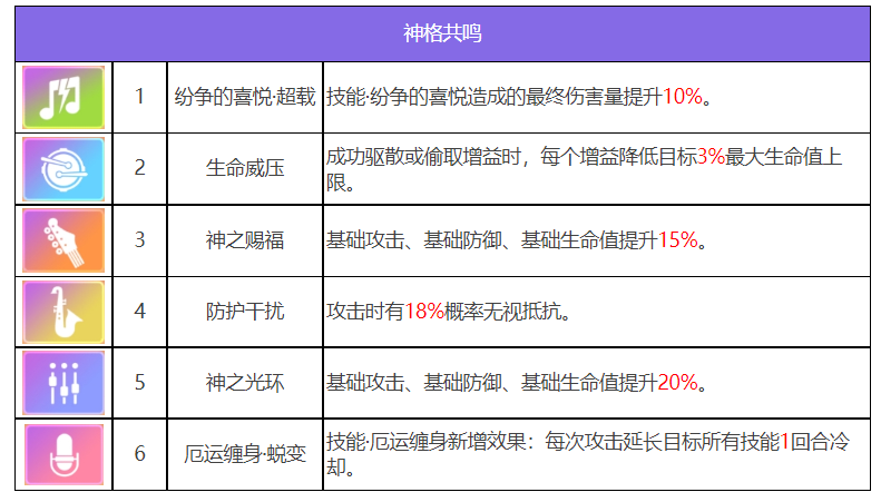 众神派对厄里斯邦妮角色图鉴图6