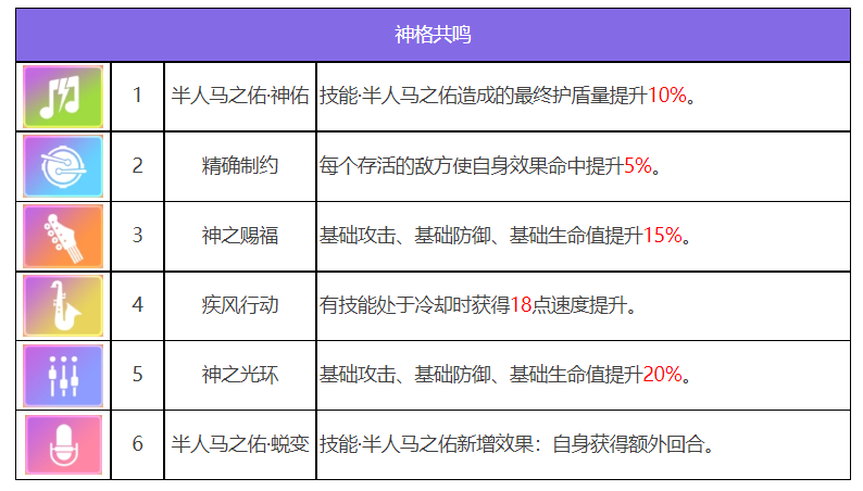 众神派对喀戎丹尼尔角色图鉴图6