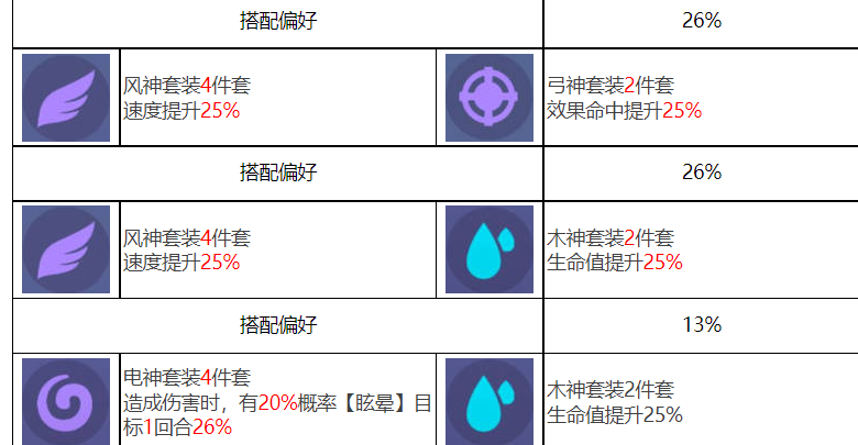 众神派对喀戎丹尼尔角色图鉴图7