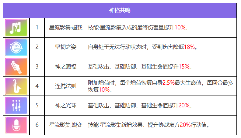 众神派对古尔薇格艾丽丝角色图鉴图6