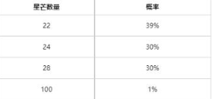 2024英雄联盟天龙祈愿入口在什么地方 英雄联盟2024天龙祈愿活动入口链接图4