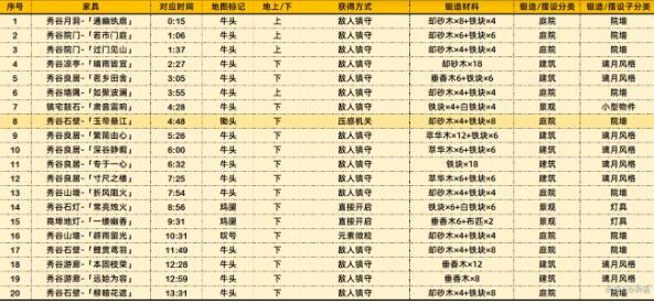 原神沉玉谷奇馈宝箱怎么获得 原神沉玉谷奇馈宝箱获取建议图1