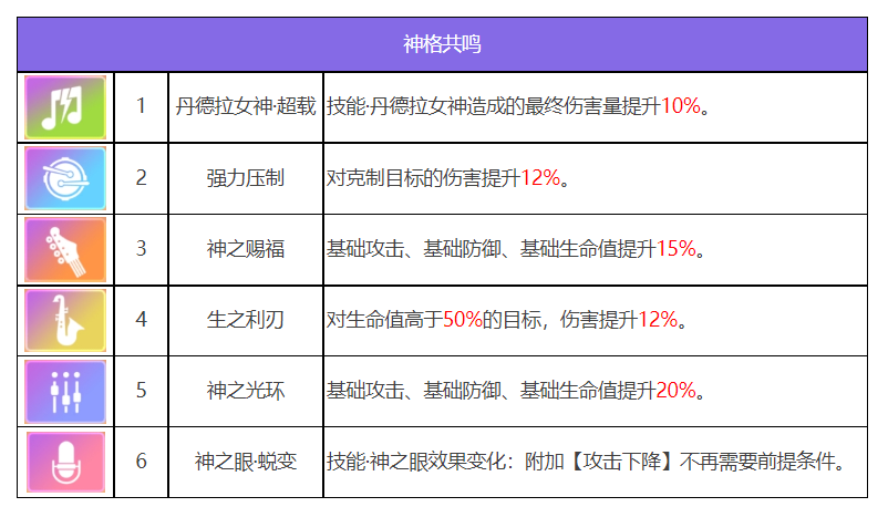 众神派对哈托尔琳恩角色图鉴图6