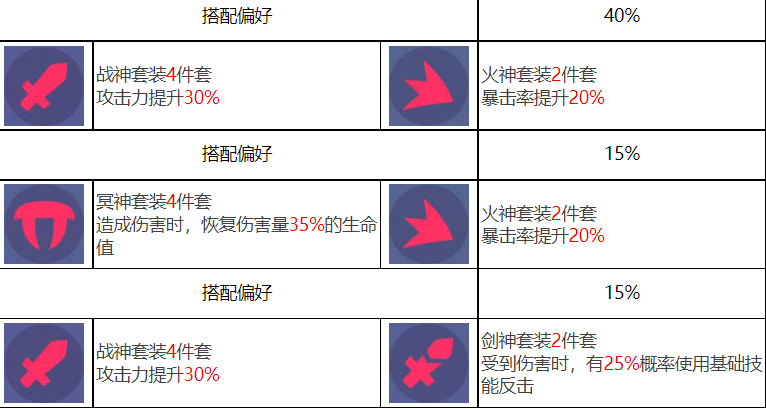 众神派对哈托尔琳恩角色图鉴图7