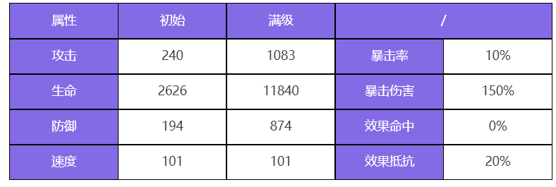 众神派对耩丙龙勉角色图鉴图1