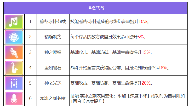 众神派对耩丙龙勉角色图鉴图6