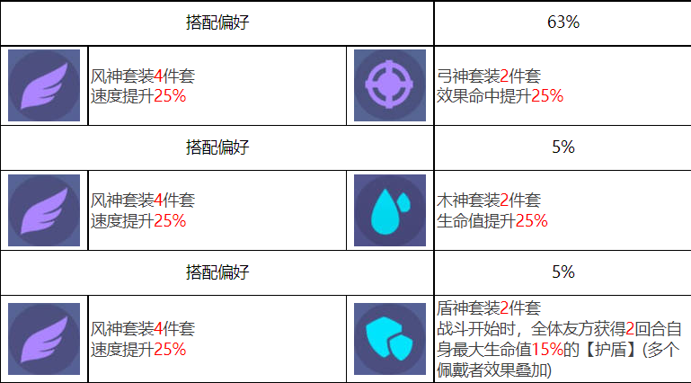 众神派对耩丙龙勉角色图鉴图7