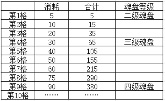 叫我大掌柜五色石怎么获得 叫我大掌柜五色石获取方法图3