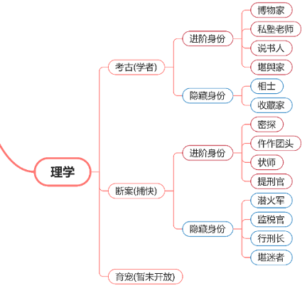 逆水寒手游断案攻略-逆水寒手游怎么断案图5