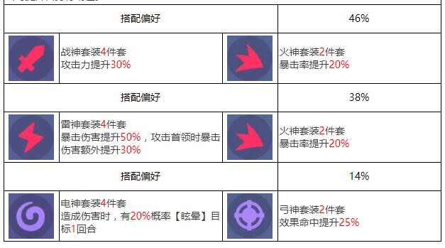 《众神派对》米克特兰堤库特里阿奇伯德角色图鉴