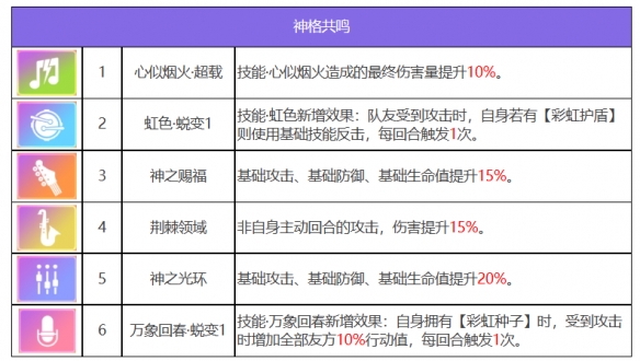 《众神派对》珀耳塞福涅安娜角色图鉴