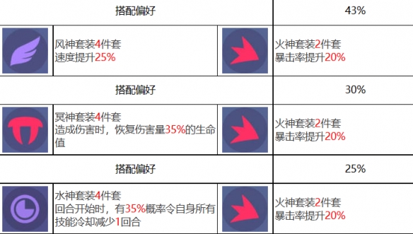 《众神派对》珀耳塞福涅安娜角色图鉴