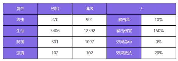 《众神派对》仓颉苍稷角色图鉴