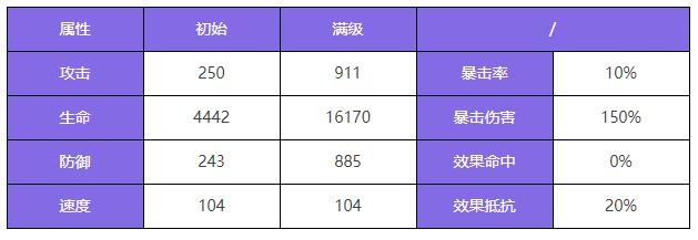 《众神派对》伊邪那岐大和角色图鉴