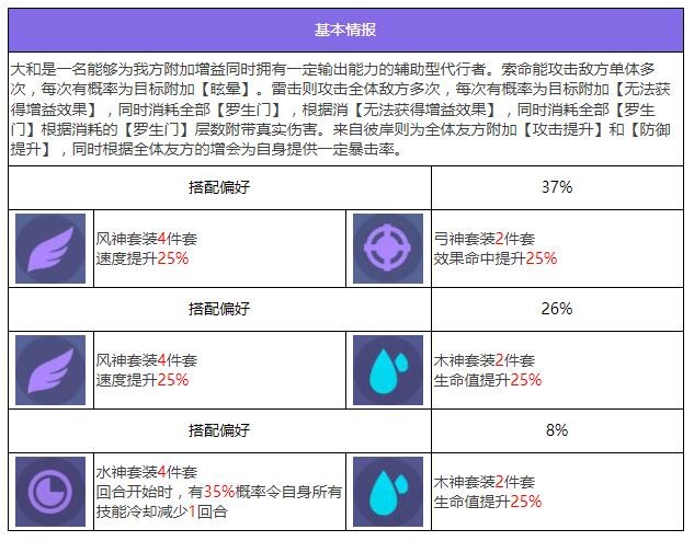 《众神派对》伊邪那岐大和角色图鉴