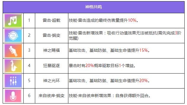 《众神派对》伊邪那岐大和角色图鉴