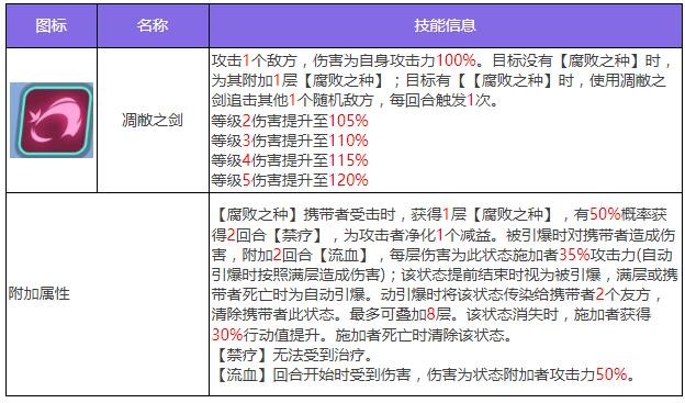 《众神派对》尤弥尔恩布拉角色图鉴