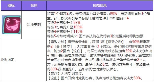 《众神派对》尤弥尔恩布拉角色图鉴