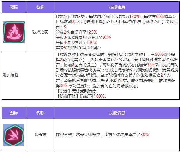 《众神派对》尤弥尔恩布拉角色图鉴