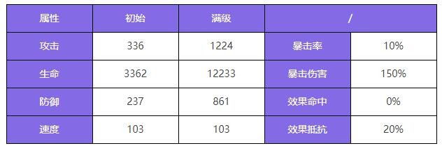 《众神派对》尤弥尔恩布拉角色图鉴