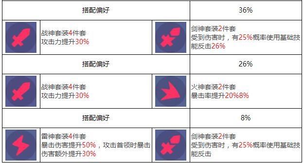 《众神派对》尤弥尔恩布拉角色图鉴