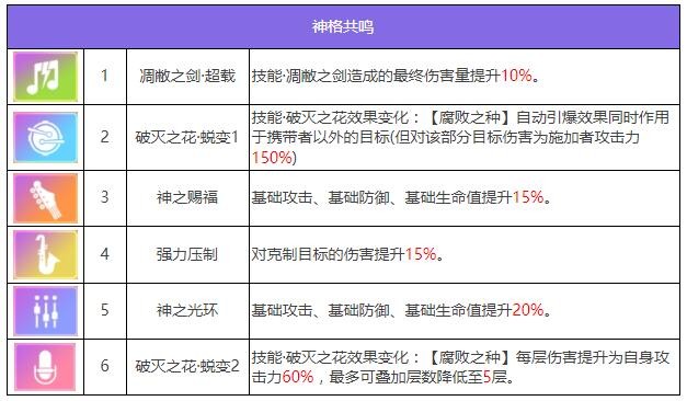 《众神派对》尤弥尔恩布拉角色图鉴