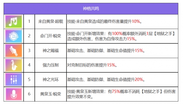 《众神派对》伊邪那美优姬角色图鉴