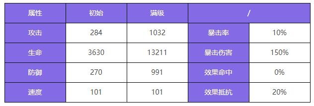 《众神派对》哈提卡米尔角色图鉴