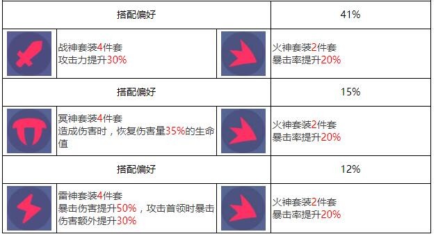 《众神派对》哈提卡米尔角色图鉴