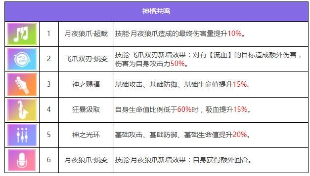 《众神派对》哈提卡米尔角色图鉴