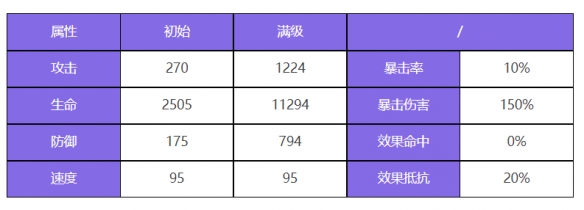 众神派对闫虎林啸角色怎么样 众神派对闫虎林啸角色一览图1