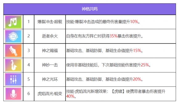 众神派对闫虎林啸角色怎么样 众神派对闫虎林啸角色一览图5