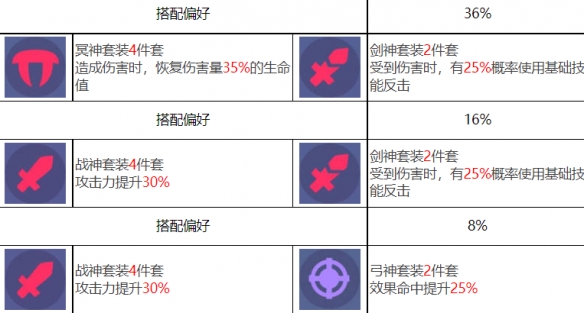 众神派对闫虎林啸角色怎么样 众神派对闫虎林啸角色一览图6