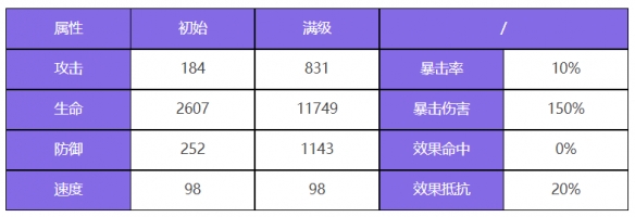 众神派对玄武壬巳角色怎么样 众神派对玄武壬巳角色一览图1